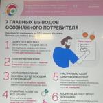 Лекция «Рациональное потребление»