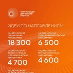 Фотодокумент 15386